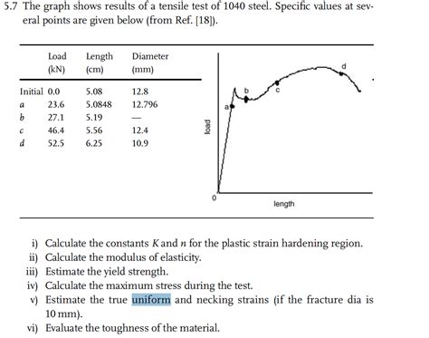 tensile test interview questions|tensile test results graph.